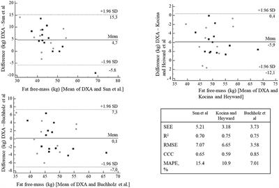 Bioelectrical impedance vector analysis and body composition in cervical spinal cord injury: A pilot study